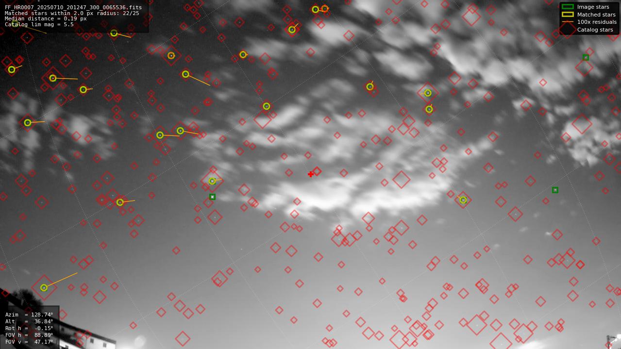 Astrometry report
