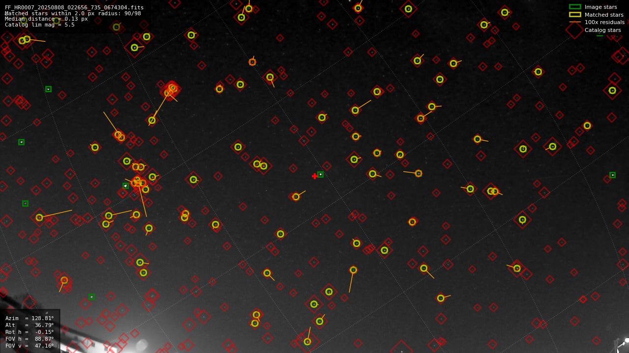 Astrometry report