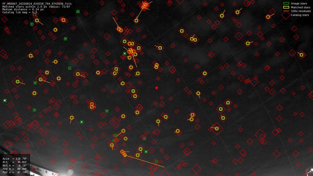 Astrometry report