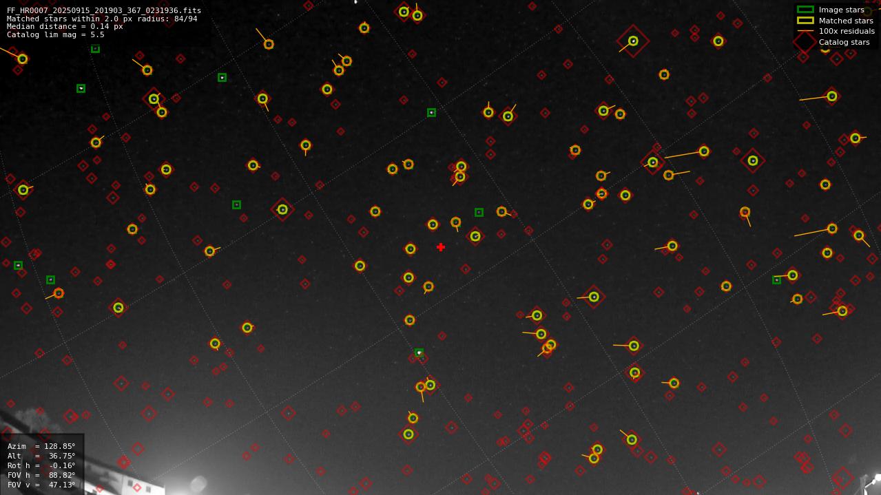 Astrometry report