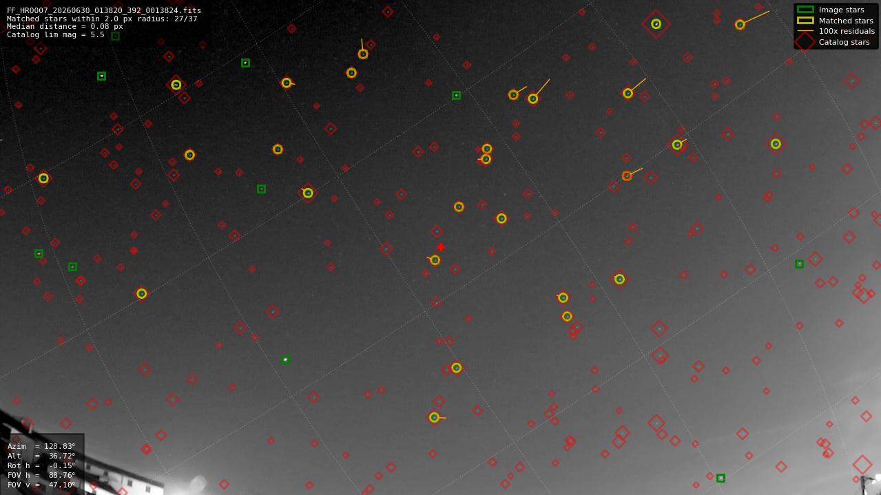 Astrometry report
