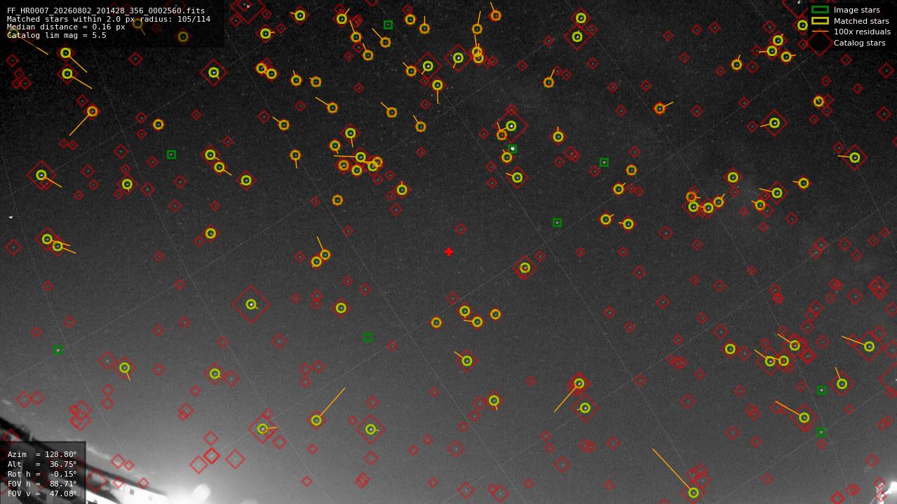 Astrometry report