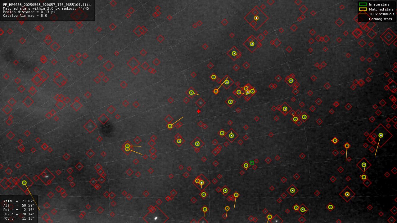 Astrometry report