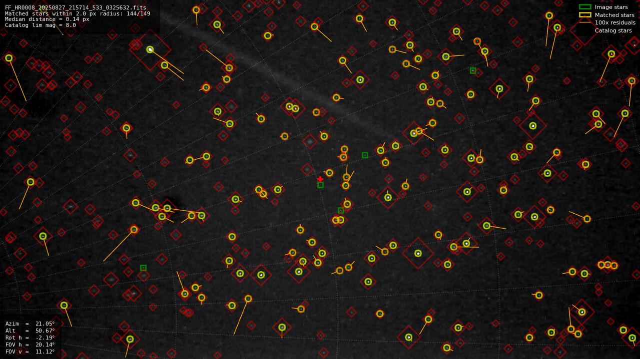 Astrometry report