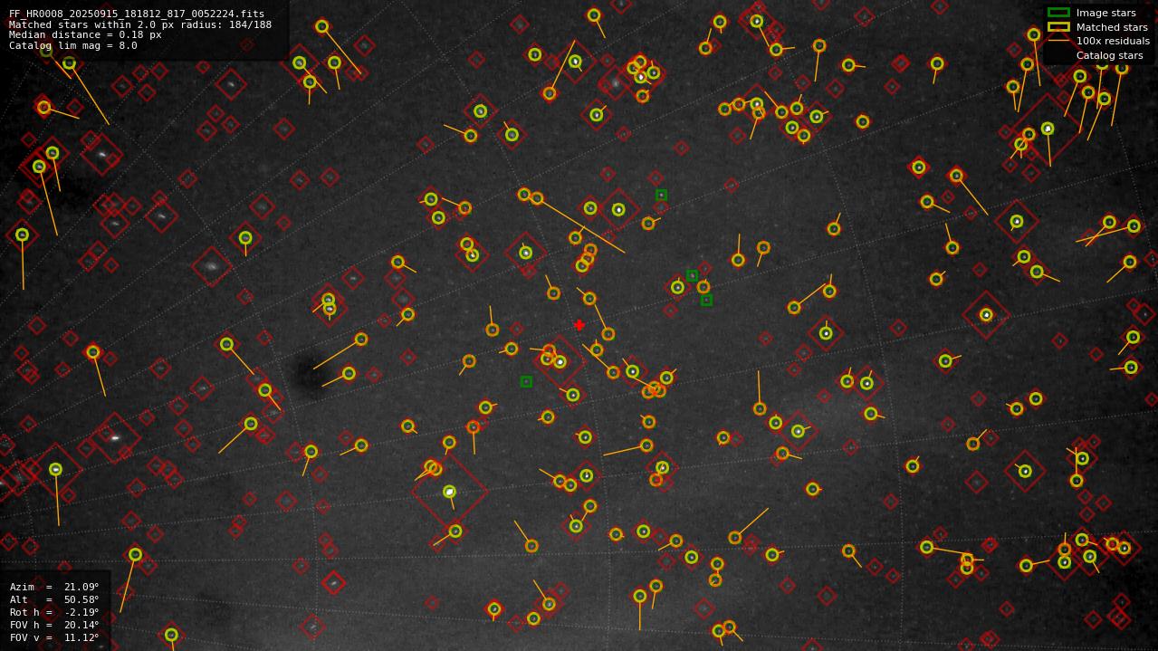 Astrometry report