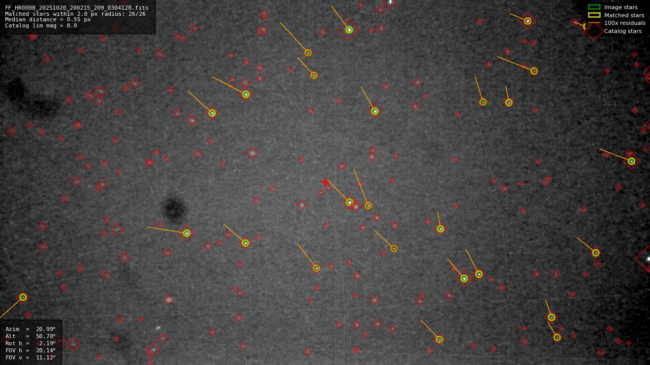 Astrometry report