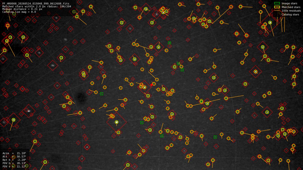 Astrometry report