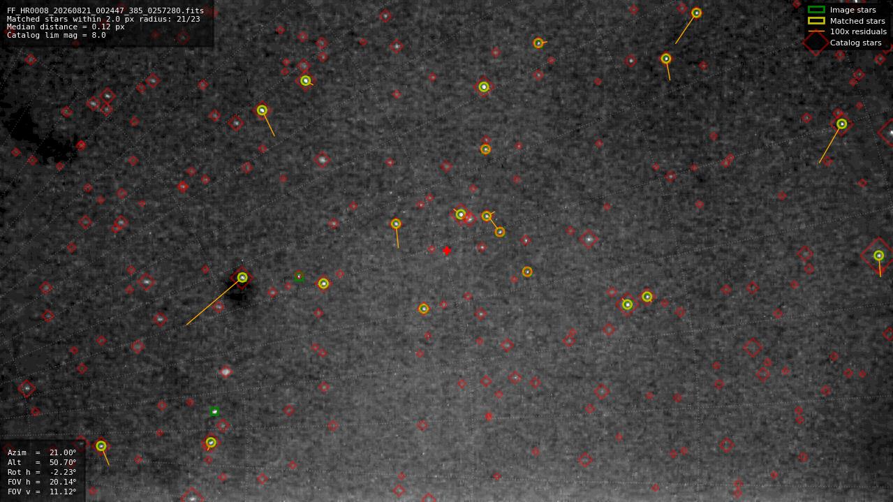 Astrometry report