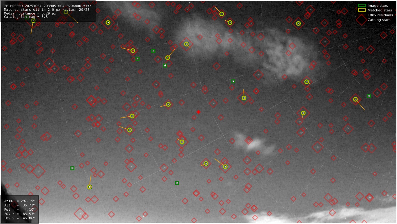 Astrometry report