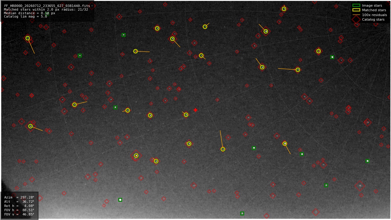 Astrometry report