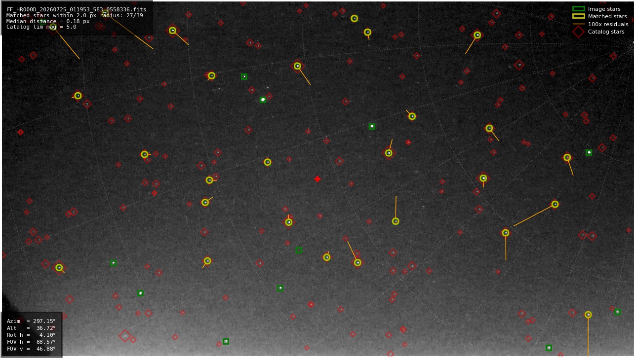 Astrometry report