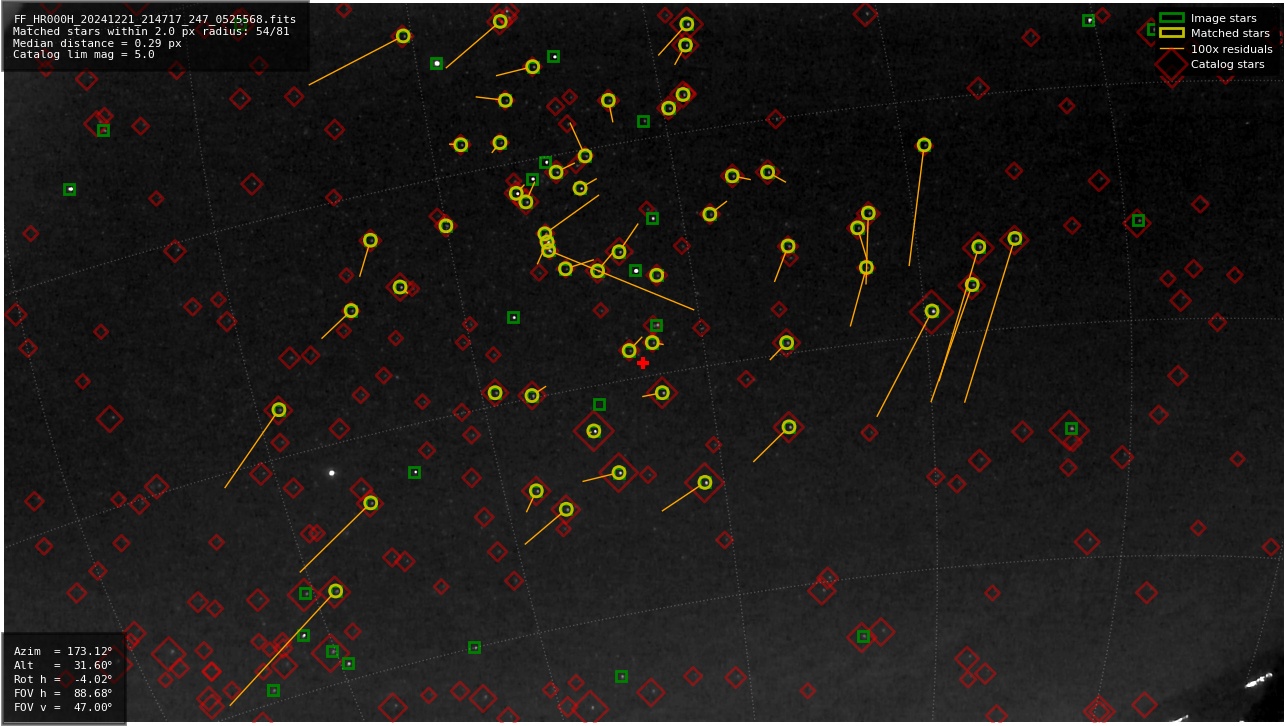 Astrometry report