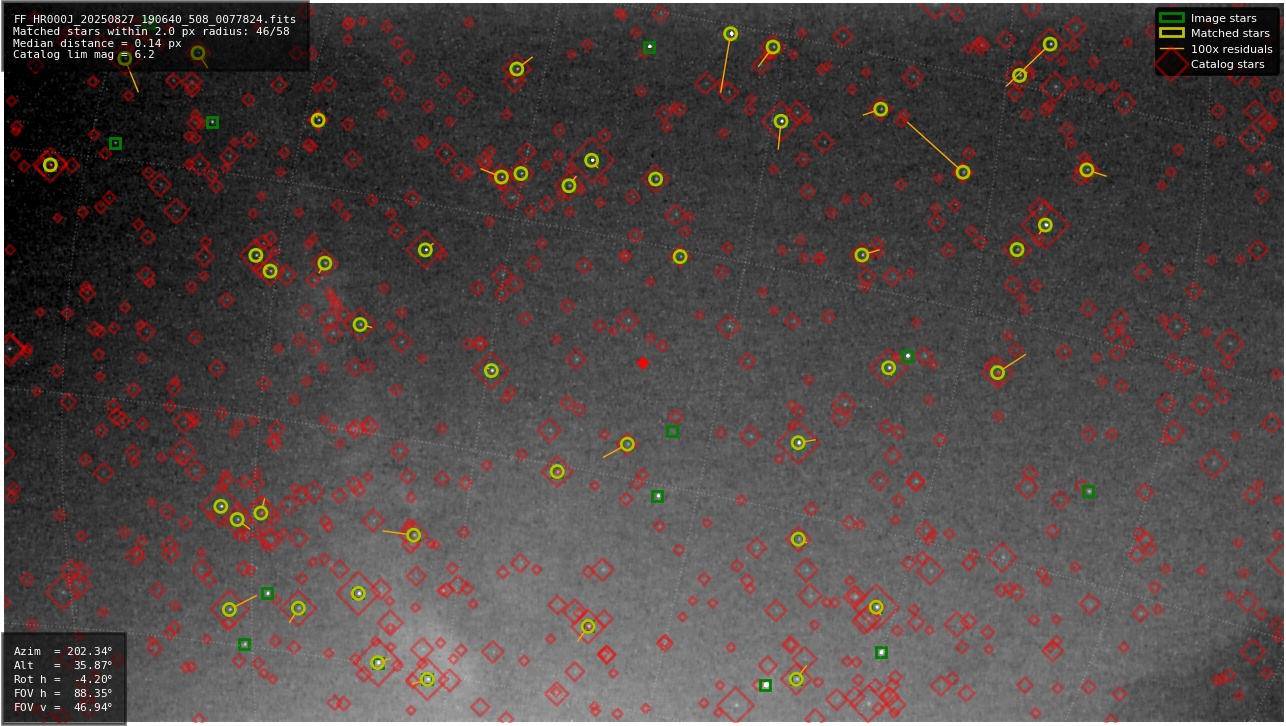 Astrometry report
