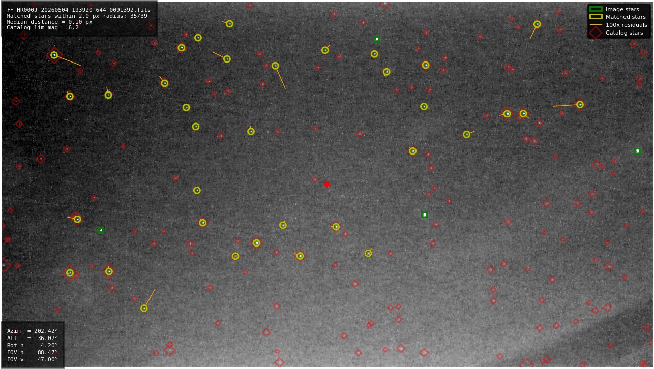 Astrometry report