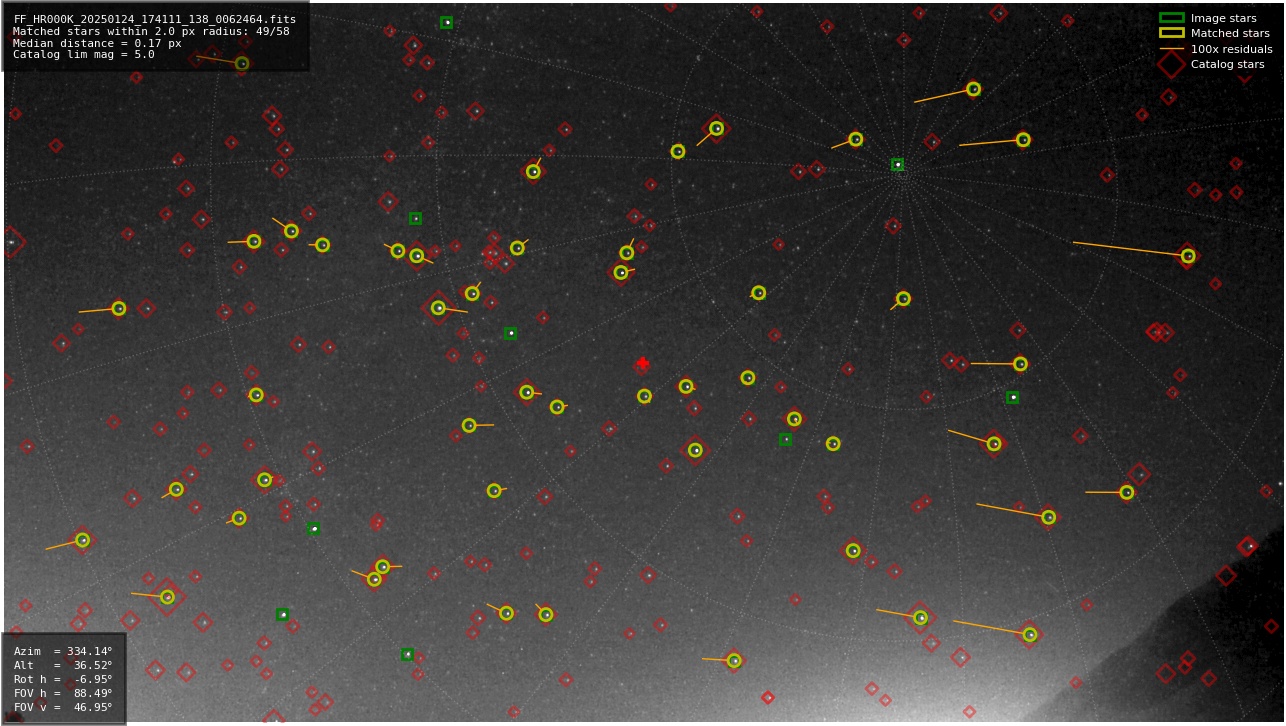 Astrometry report