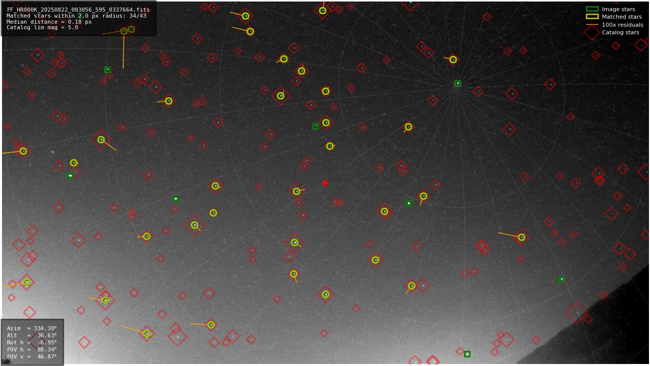 Astrometry report