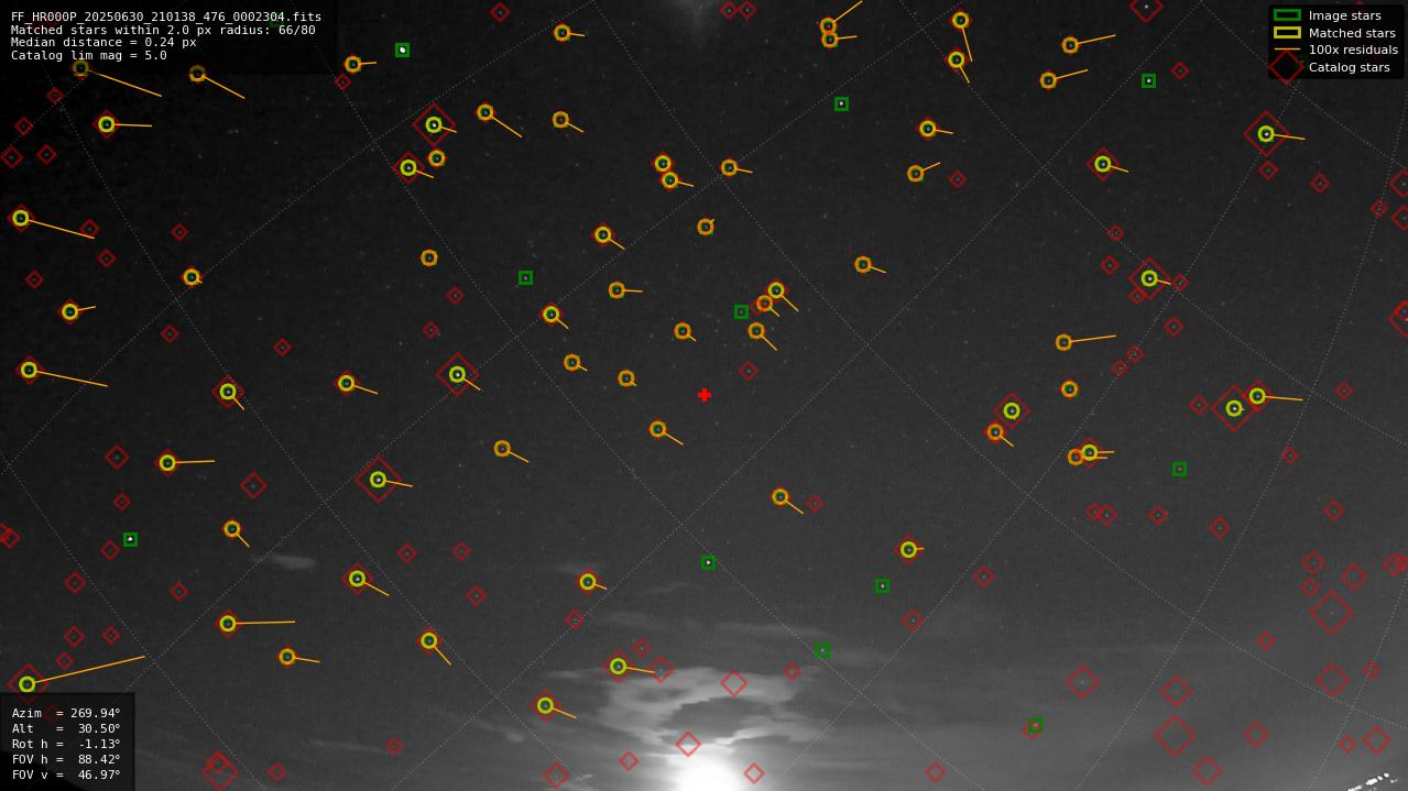Astrometry report