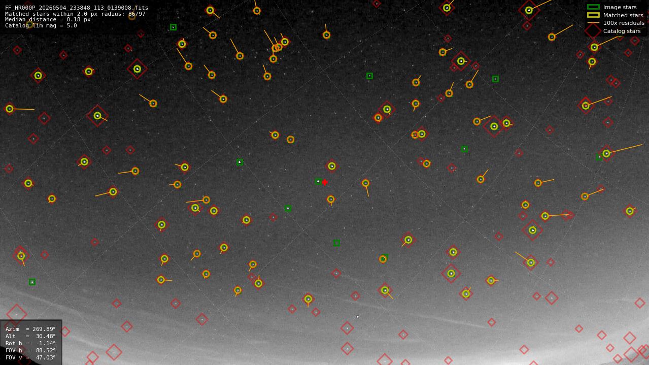 Astrometry report