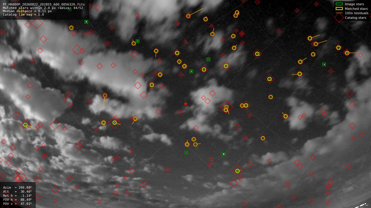 Astrometry report