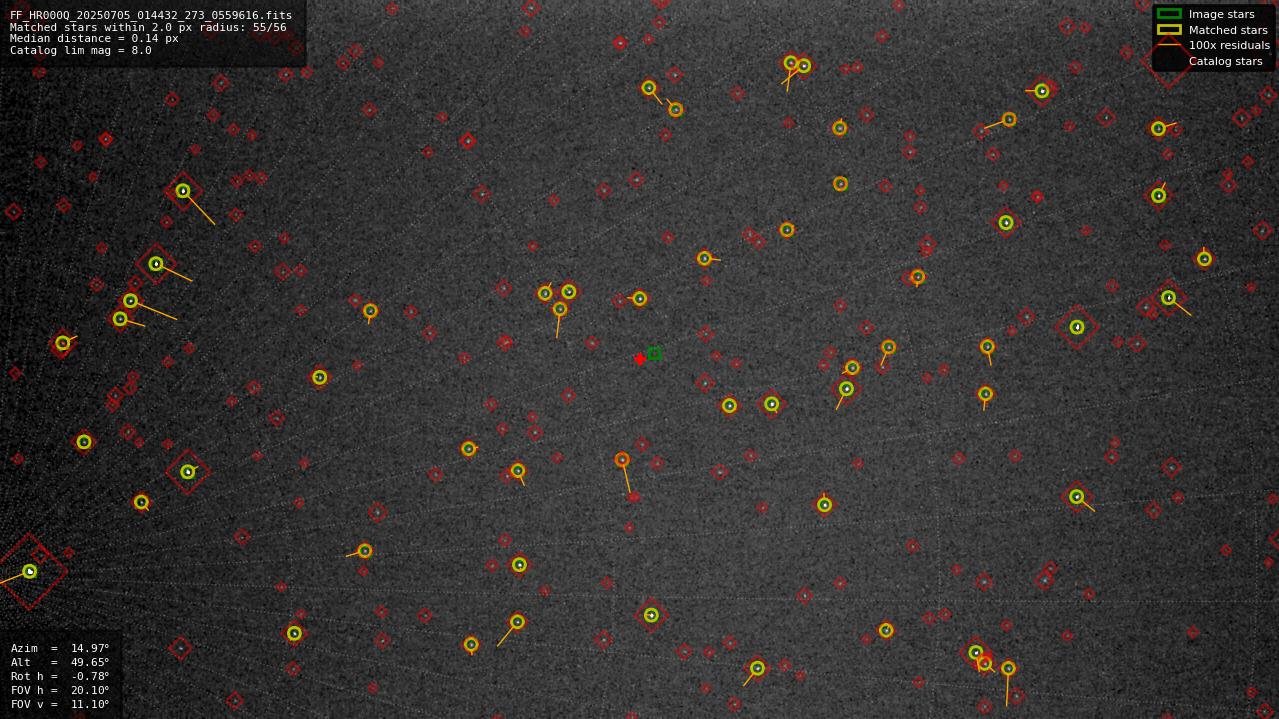 Astrometry report