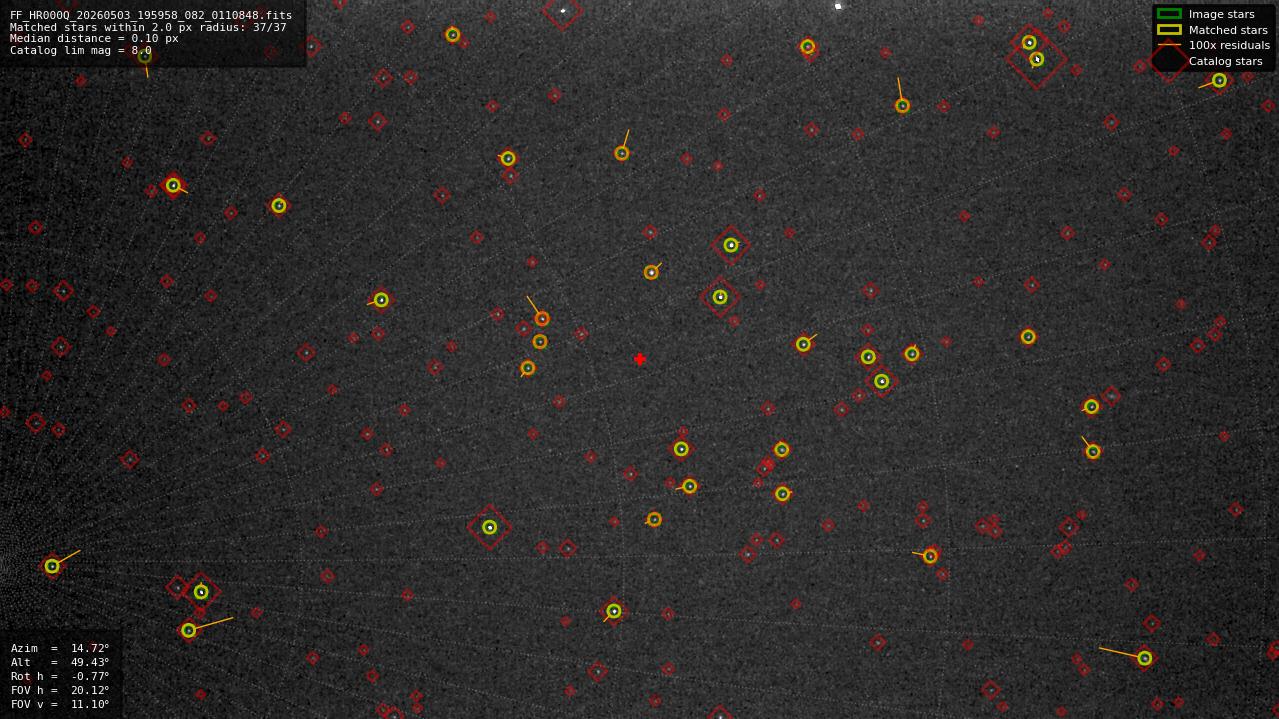 Astrometry report