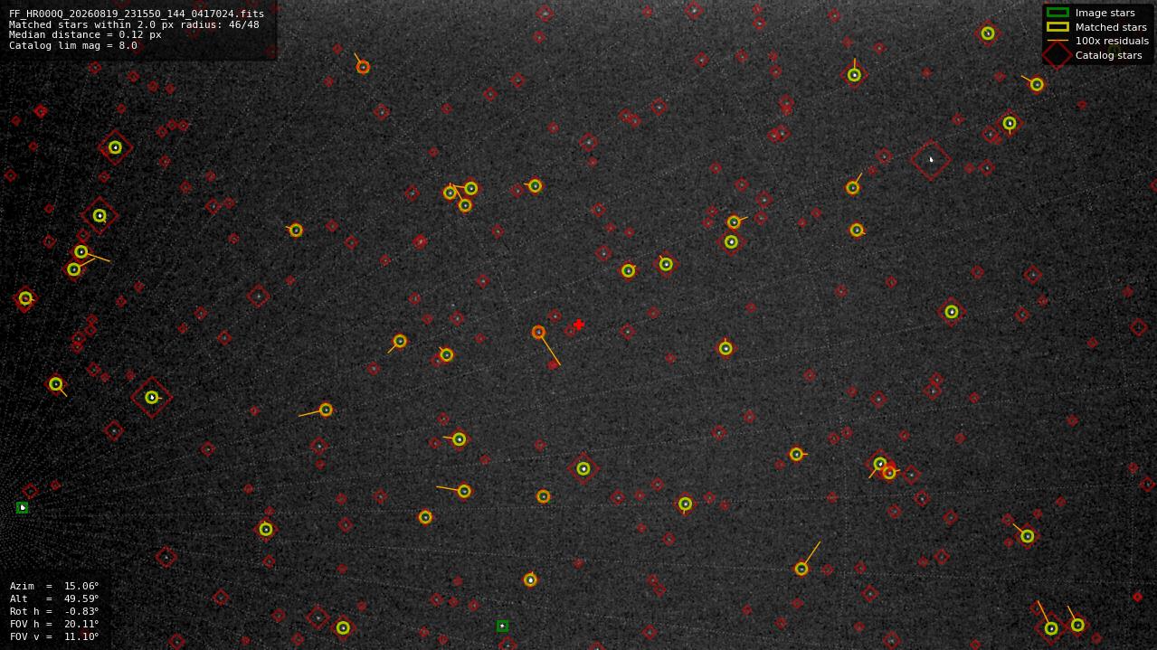 Astrometry report