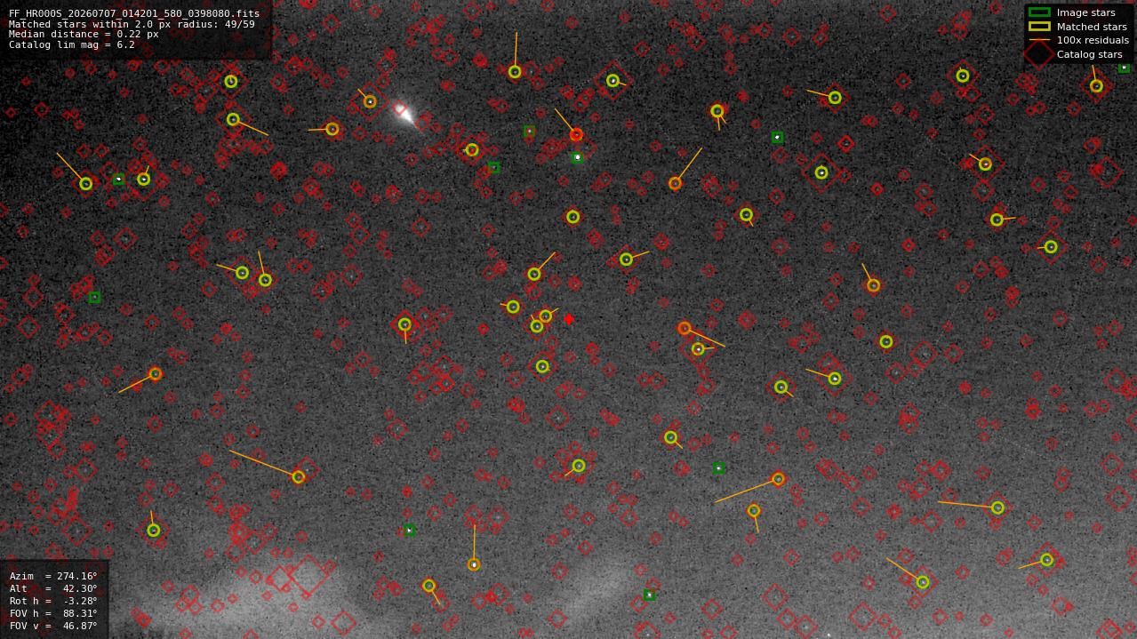 Astrometry report