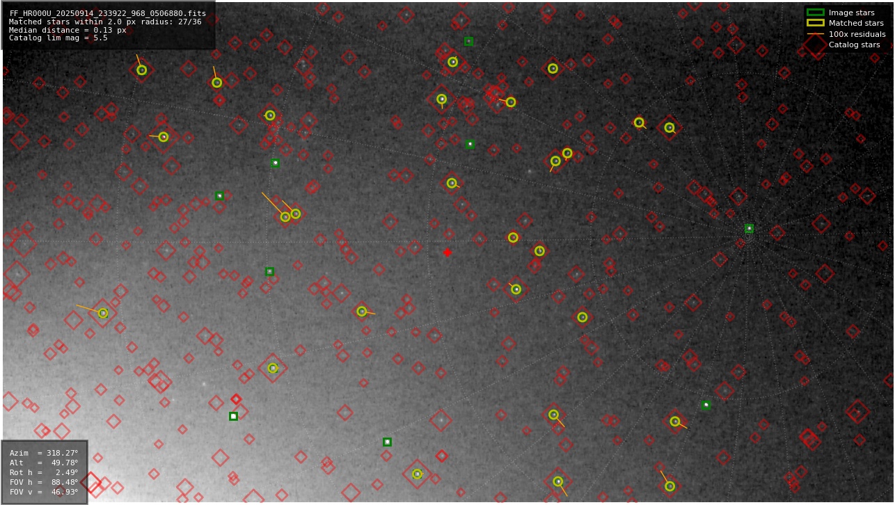 Astrometry report
