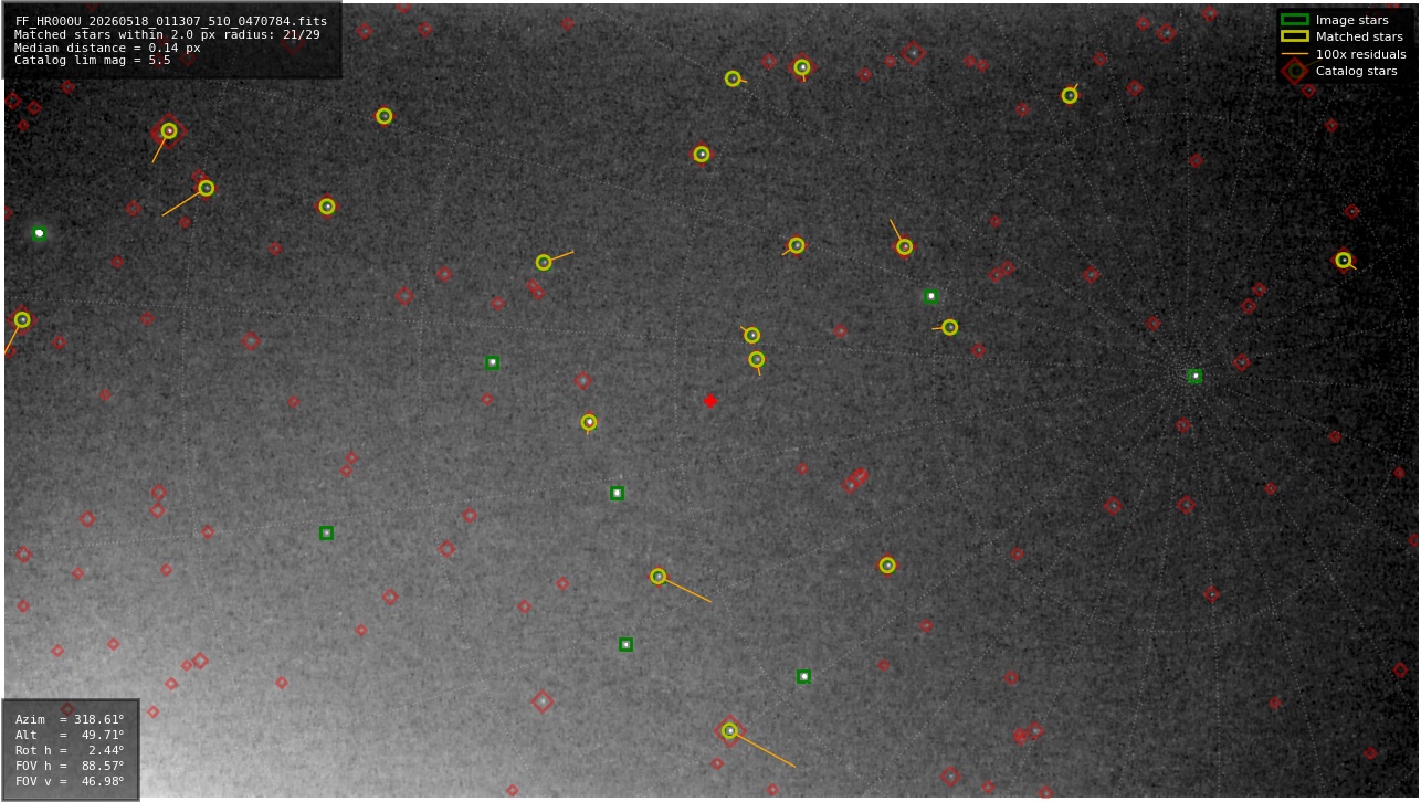 Astrometry report