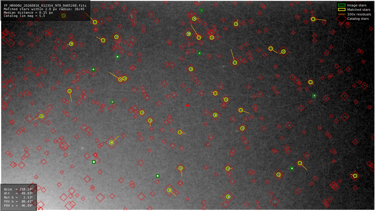 Astrometry report
