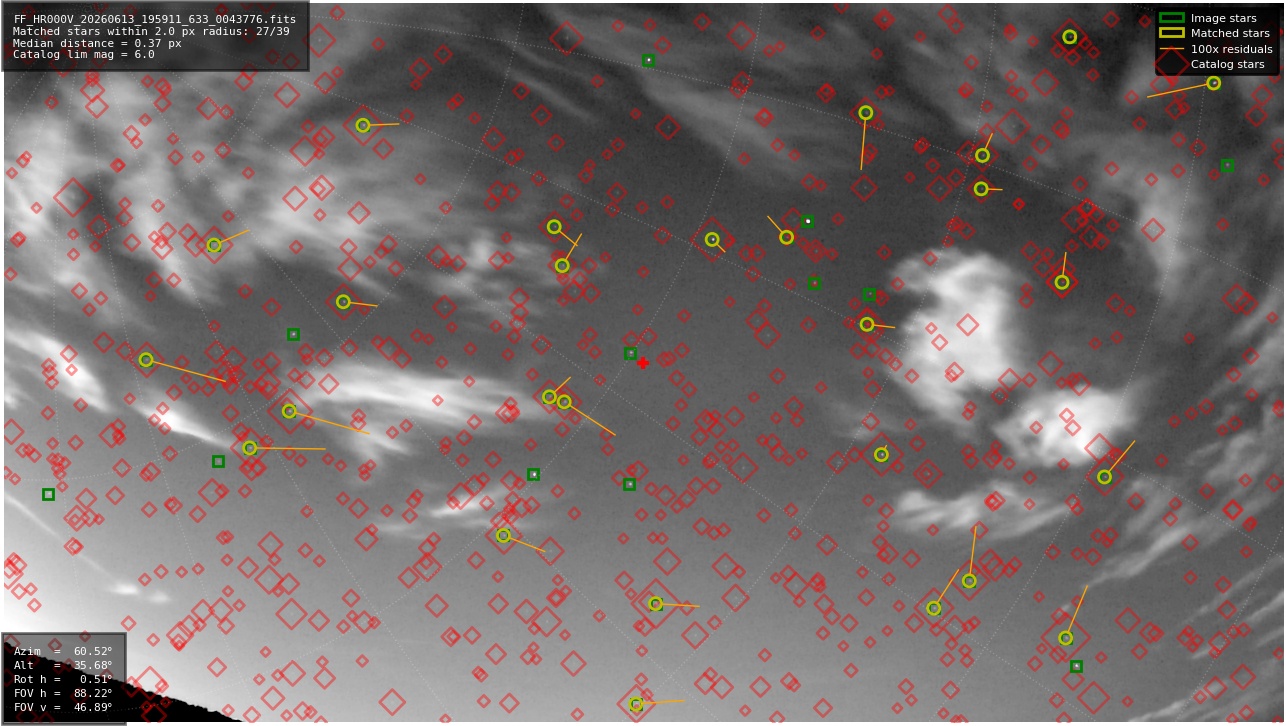 Astrometry report