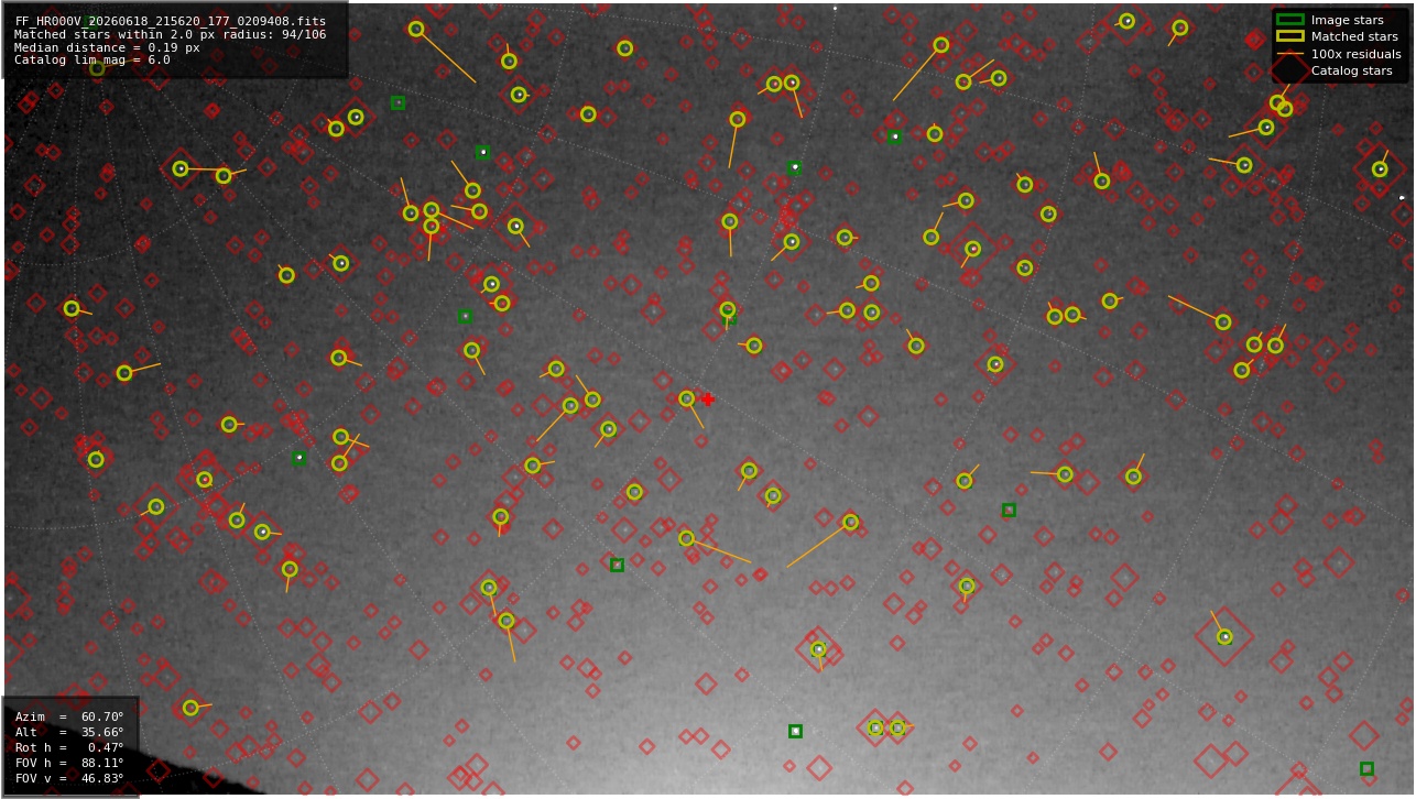 Astrometry report