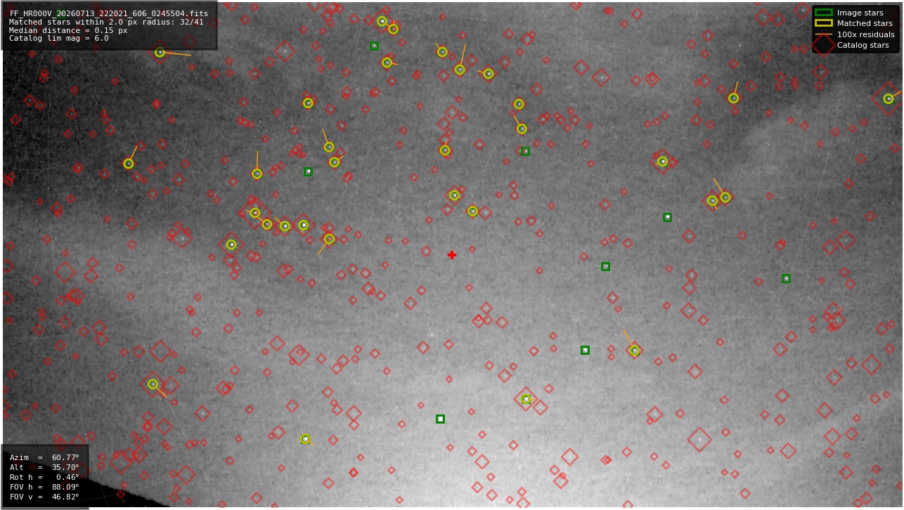 Astrometry report