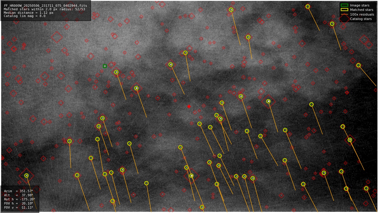 Astrometry report