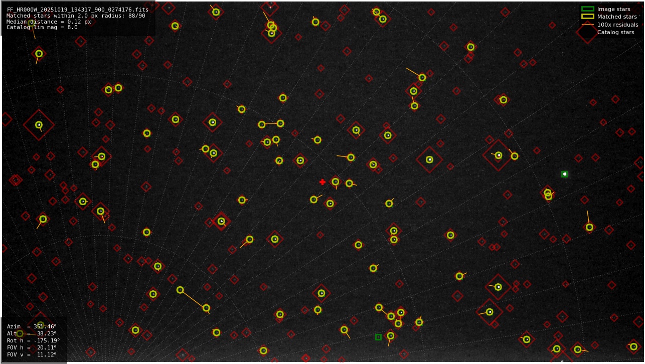 Astrometry report