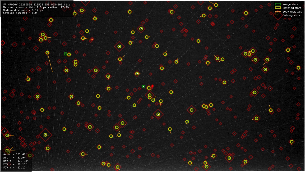 Astrometry report