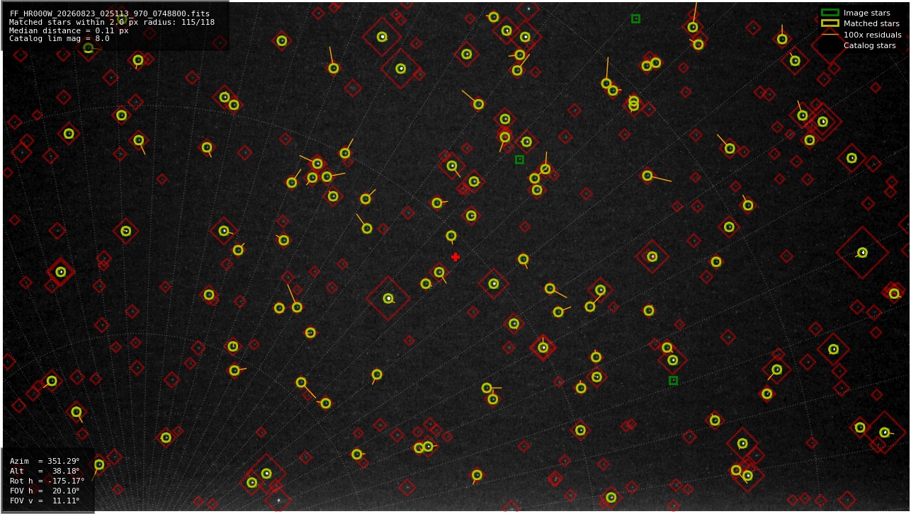 Astrometry report