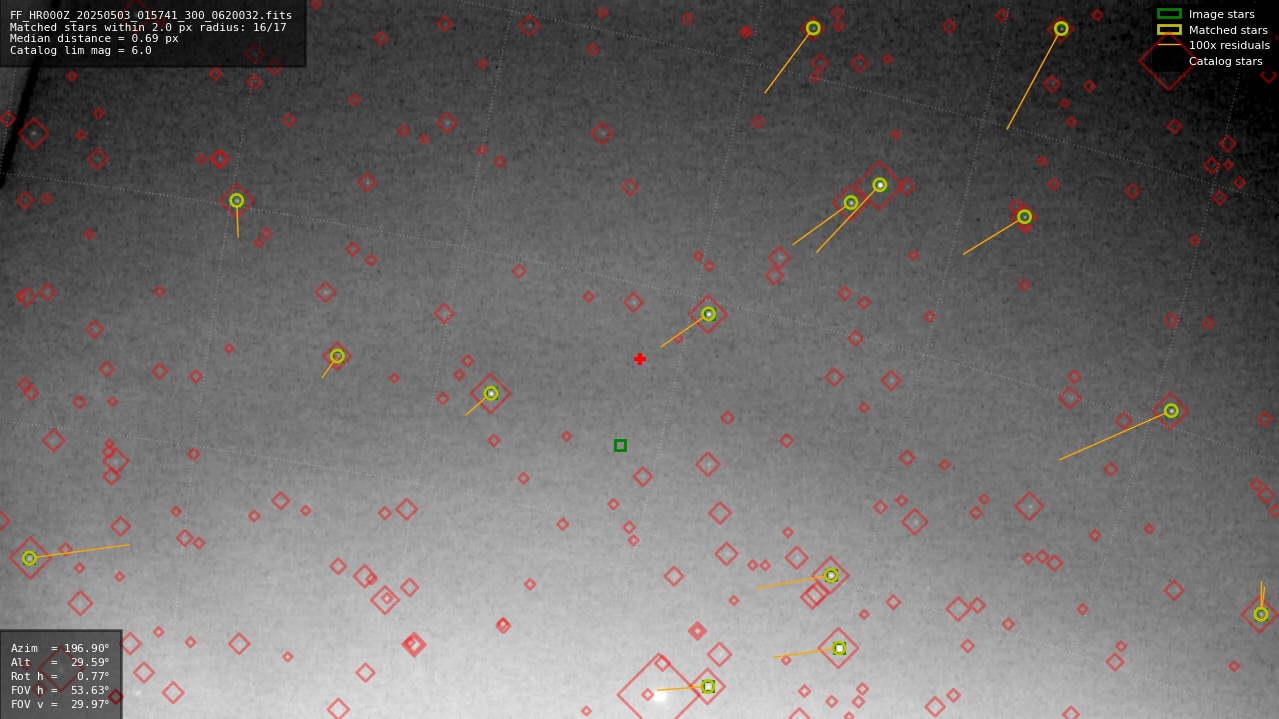 Astrometry report