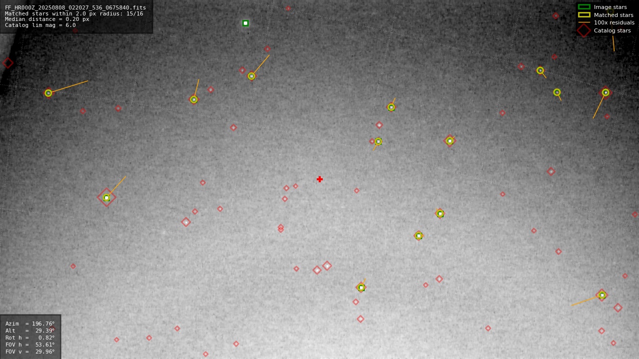 Astrometry report