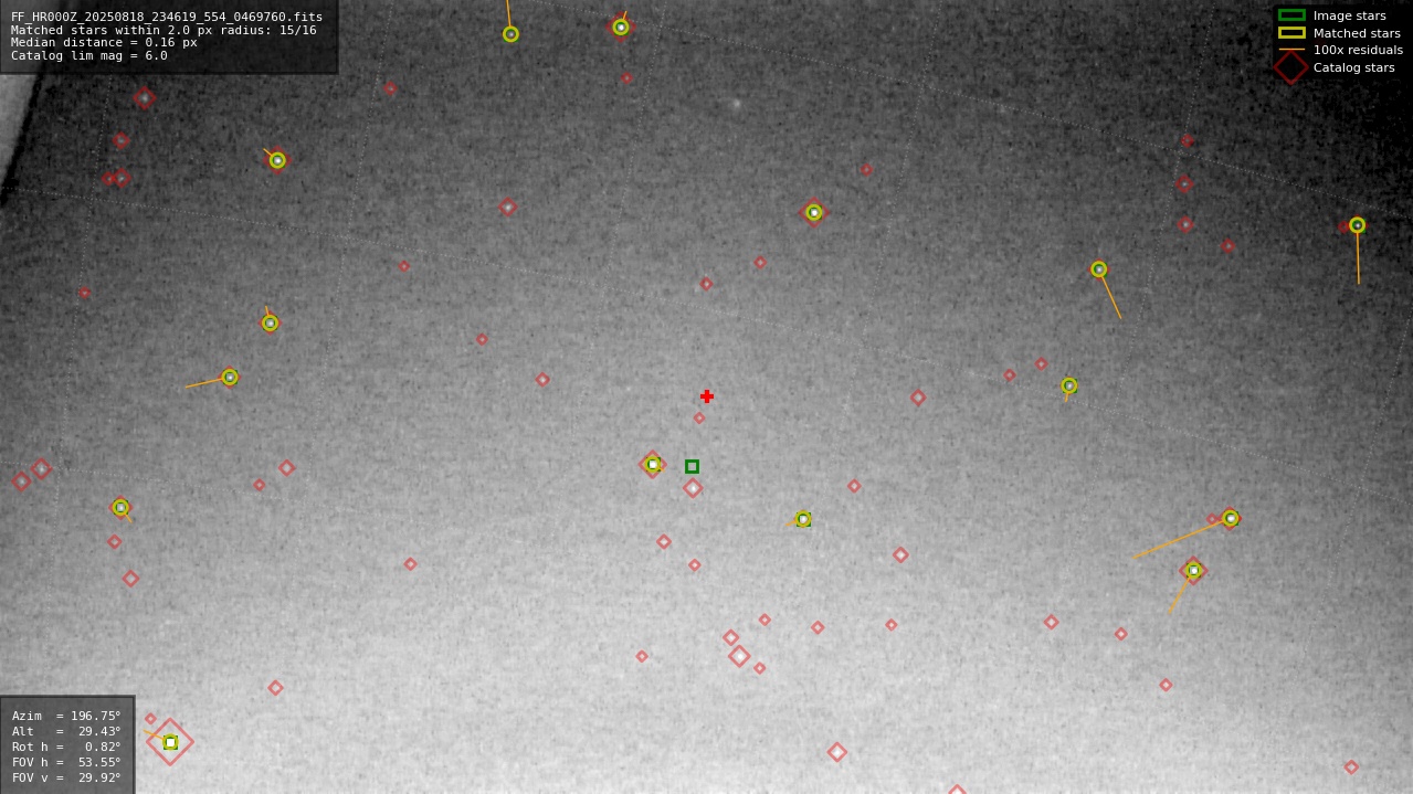 Astrometry report
