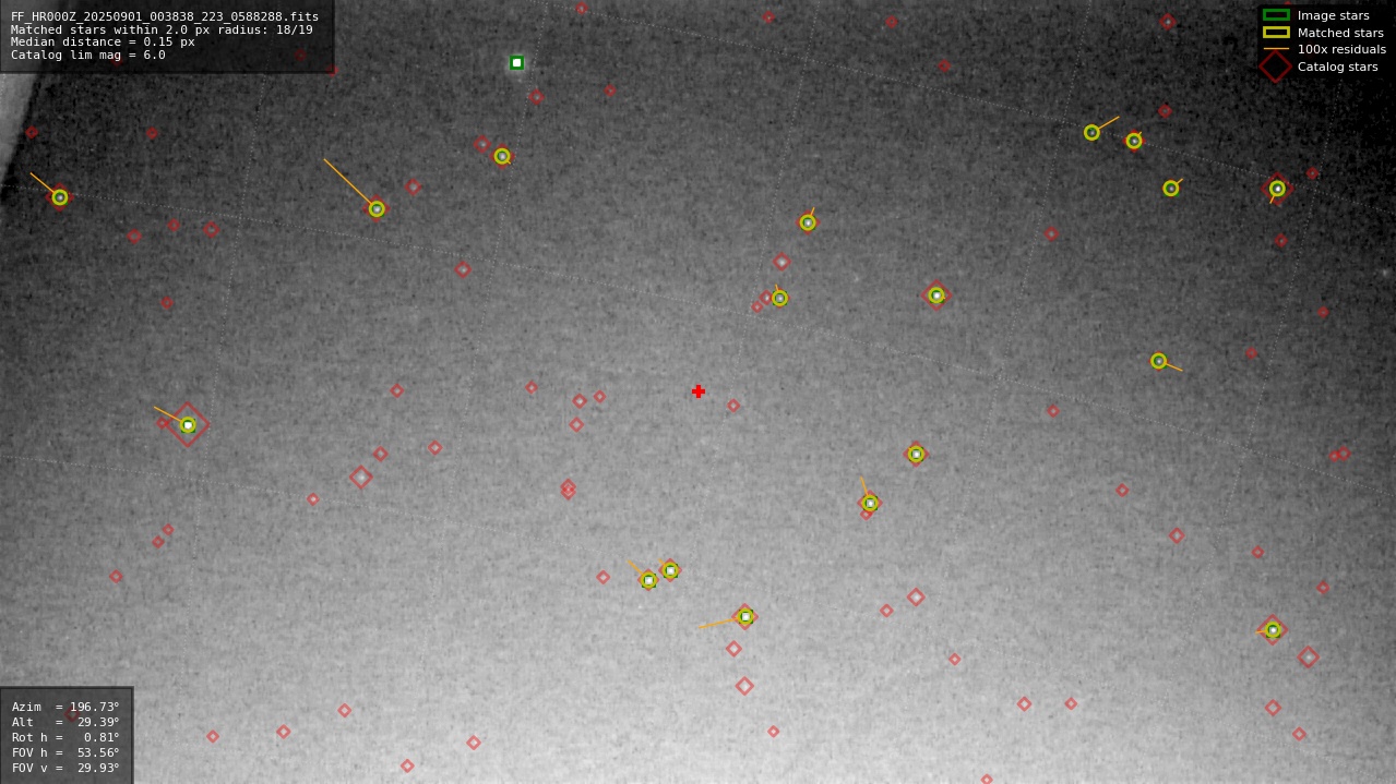 Astrometry report