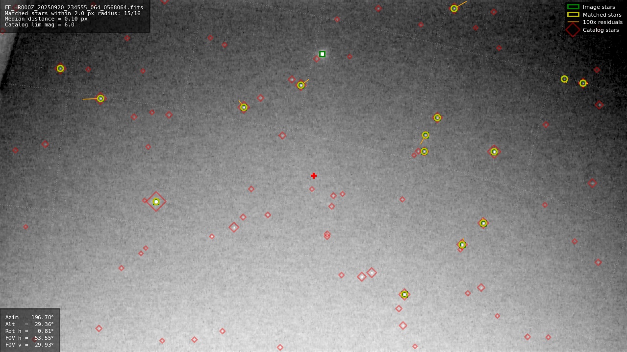 Astrometry report