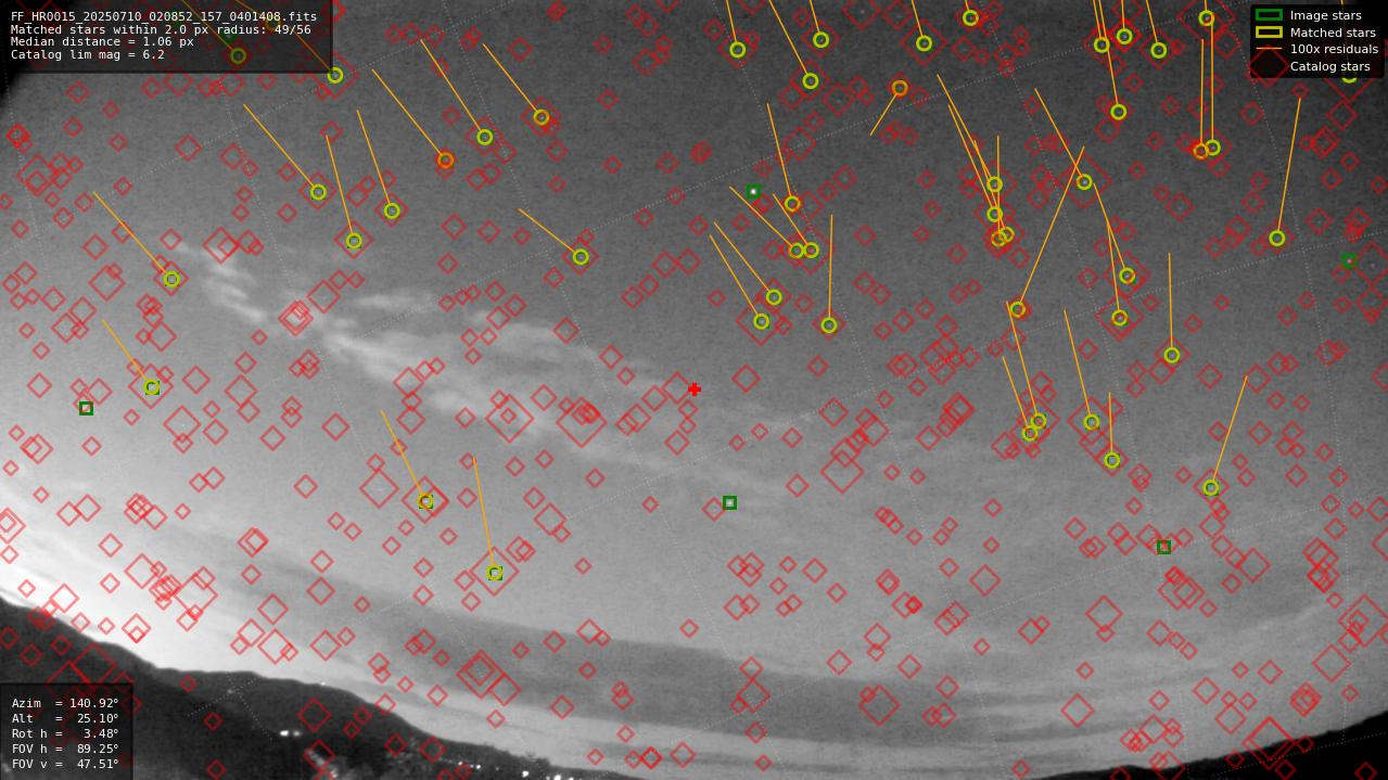 Astrometry report