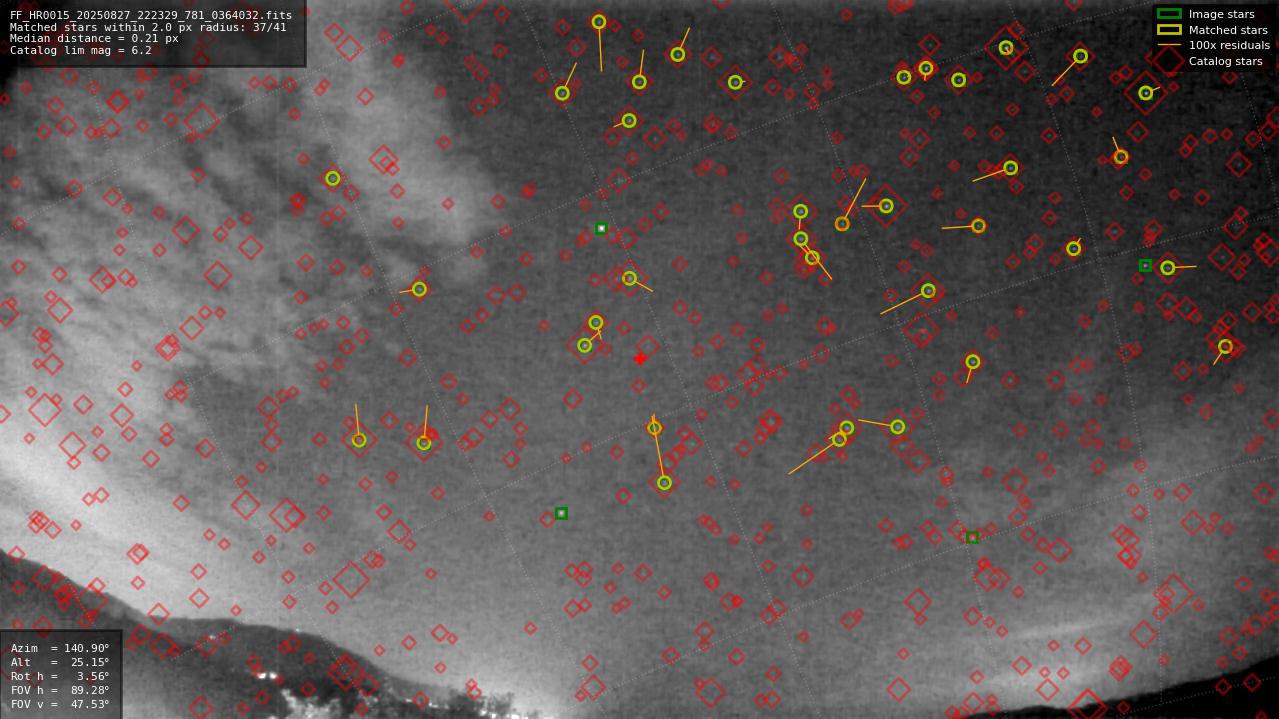 Astrometry report