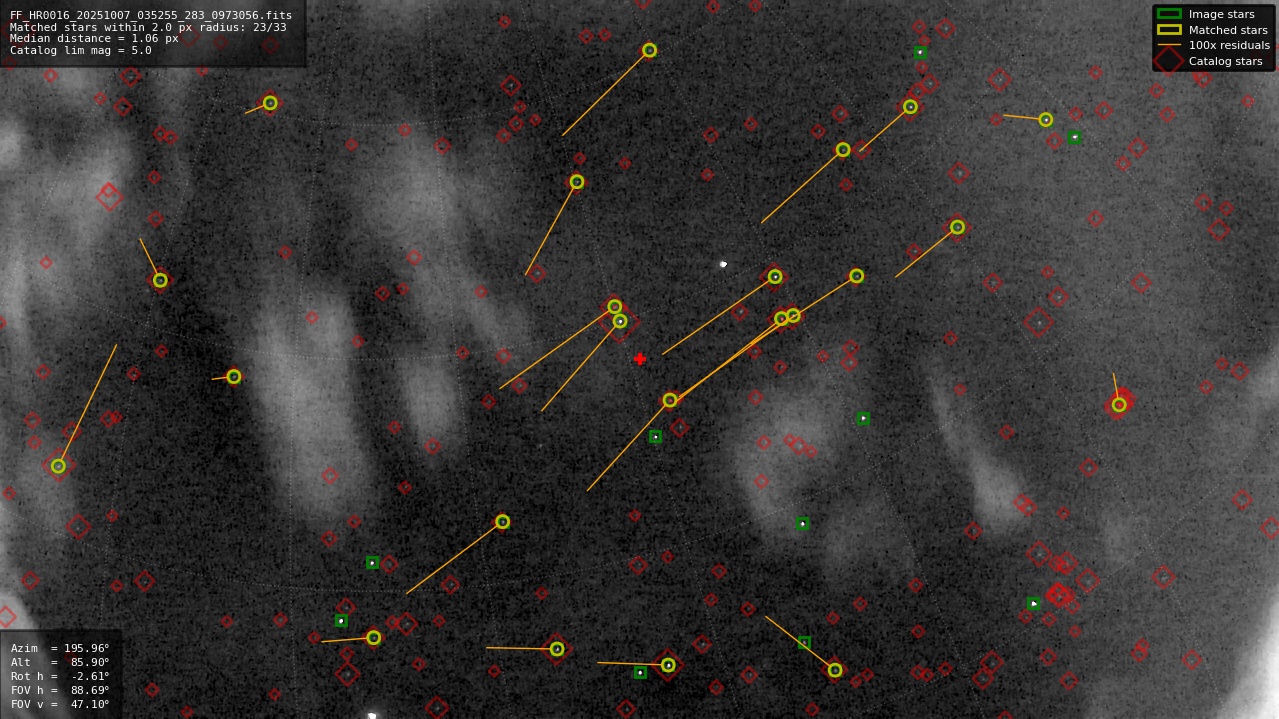 Astrometry report