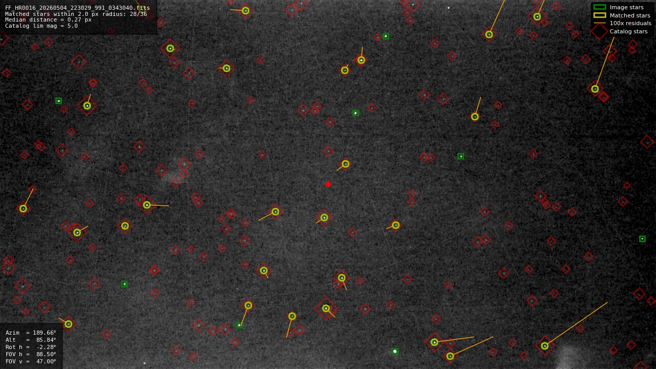 Astrometry report