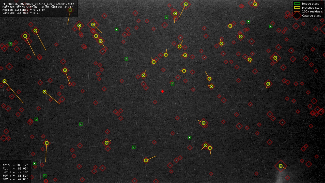 Astrometry report