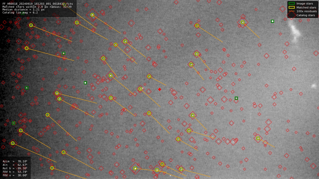 Astrometry report