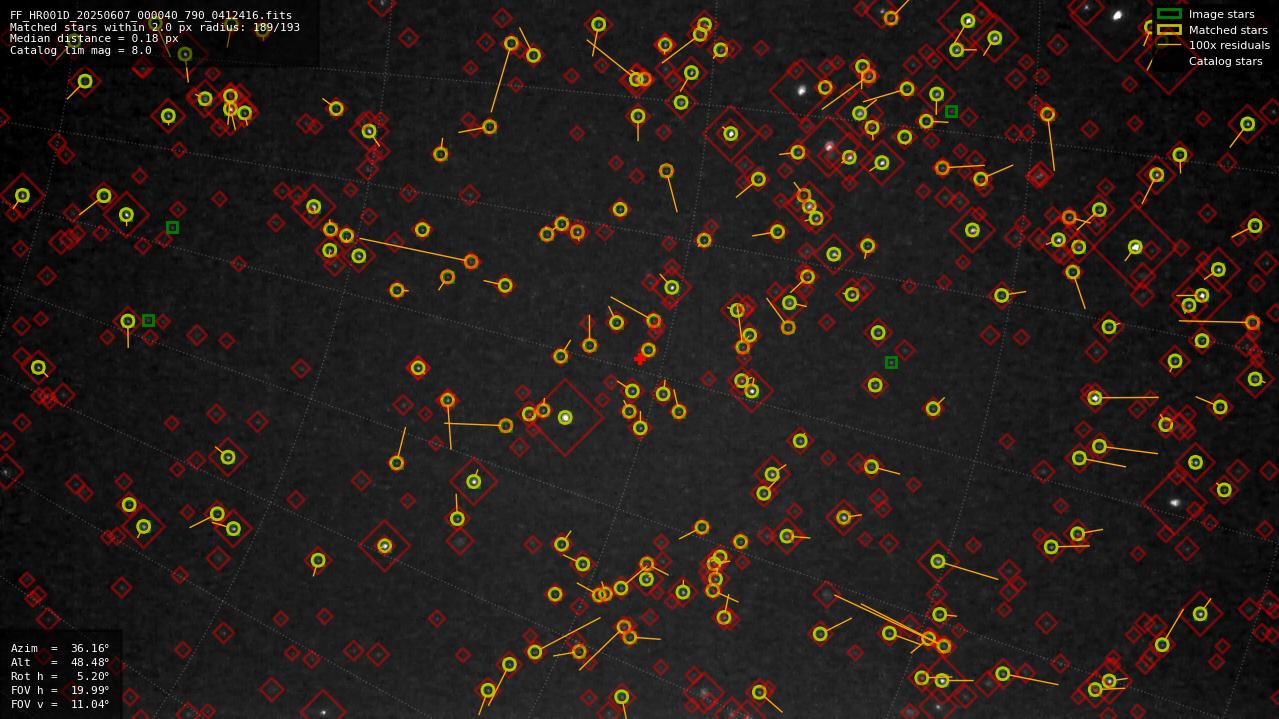 Astrometry report
