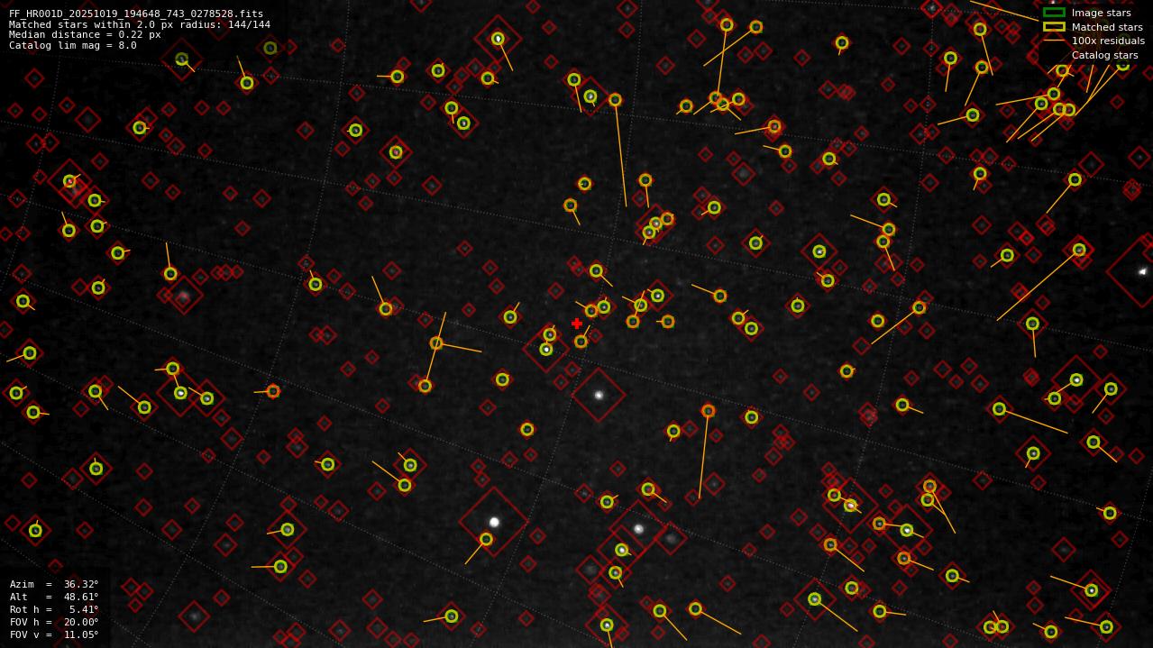 Astrometry report